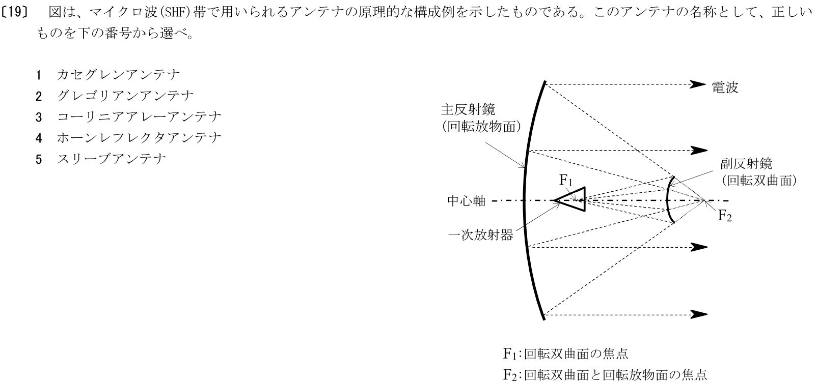 一陸特工学令和7年6月期午後[19]